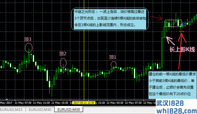 中继之光K线形态策略EA(图文)下载