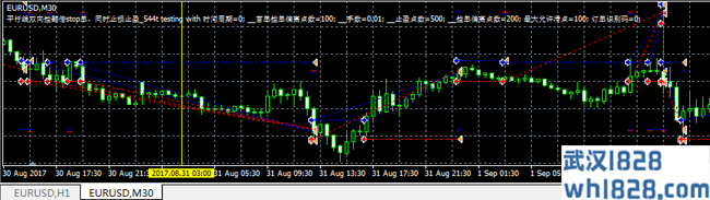 突破稳赚策略平行线双向挂单EA下载