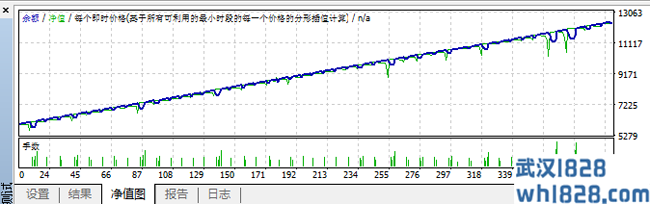 斐波那契回调加仓策略EA下载