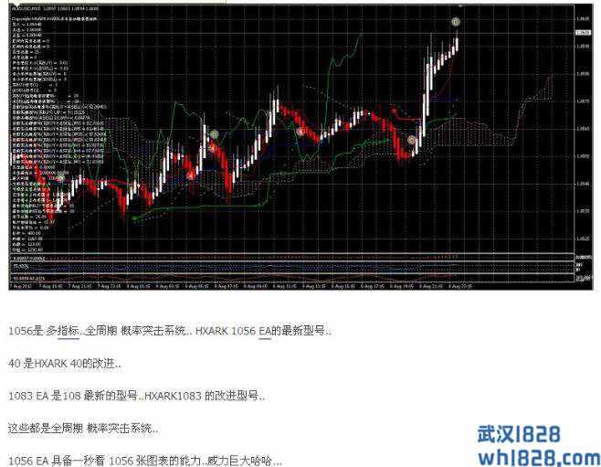 HXARK顺势加仓保护型策略EA下载