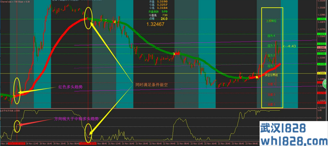 金点子交易系统（MT4经典模板）下载