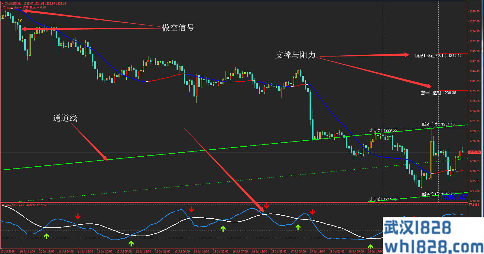 外汇黄金白银交易绝杀系统V2.0