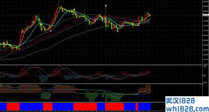 M15超短线指标交易系统外汇指标下载