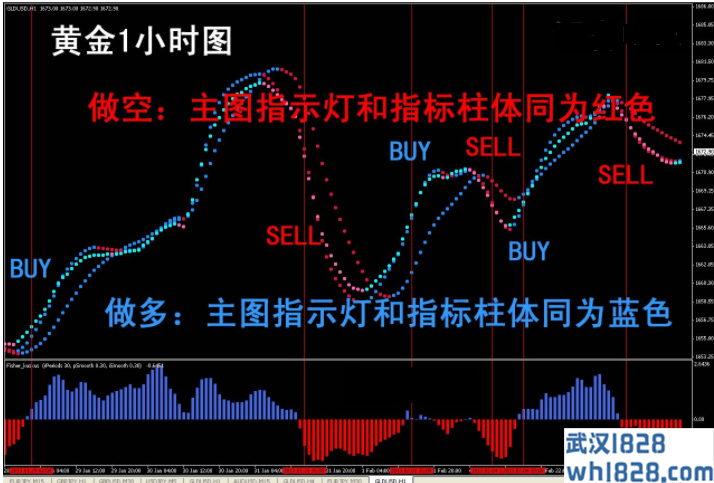 趋势指示灯mt4指标交易系统下载