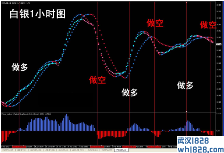 趋势指示灯mt4指标交易系统下载