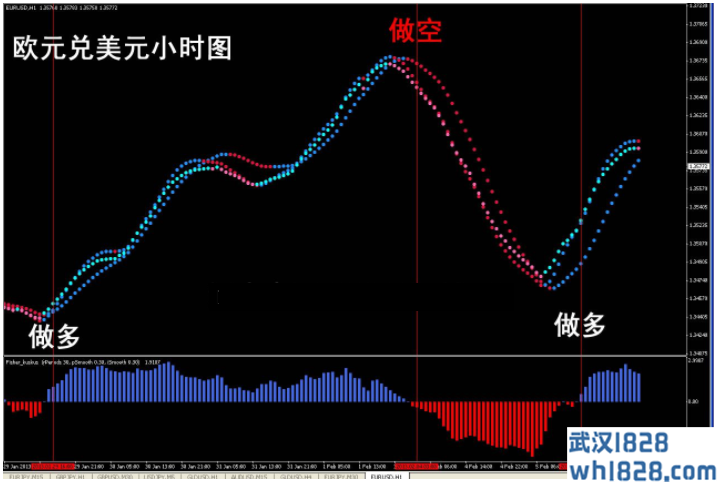 趋势指示灯mt4指标交易系统下载