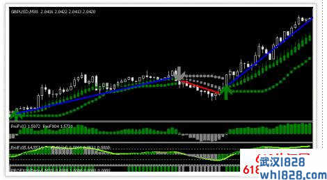 ProFx30分钟图指标交易分析系统下载