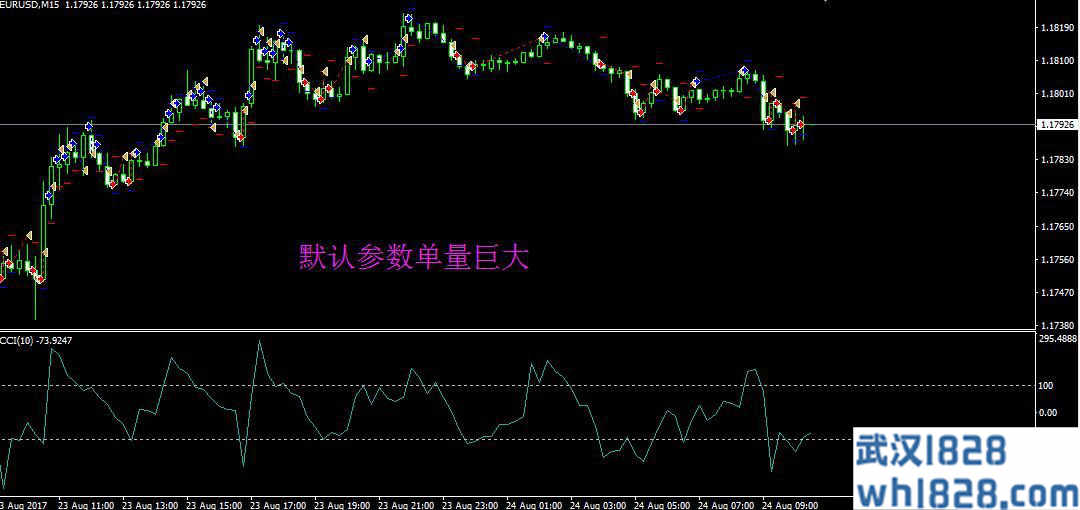 ComboRight EA组合权自动交易系统下载!