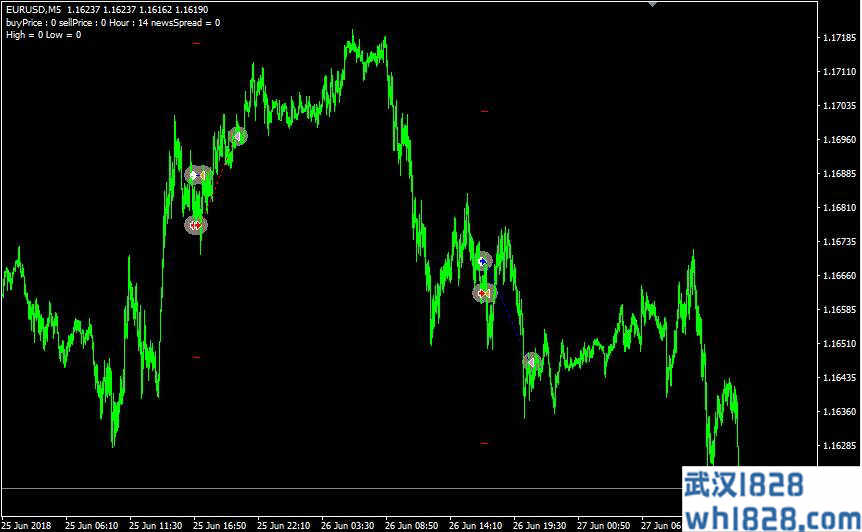 ForexGo外汇奔跑MT4自动交易系统下载