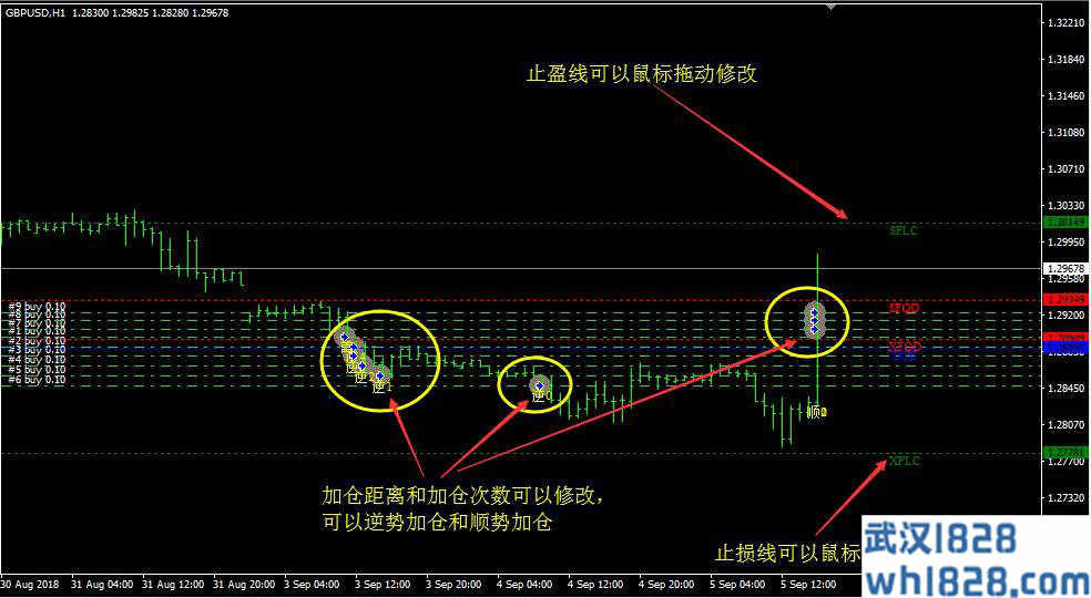 MT4设置止损止盈辅助加仓策略EA下载