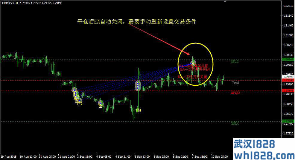 MT4设置止损止盈辅助加仓策略EA下载