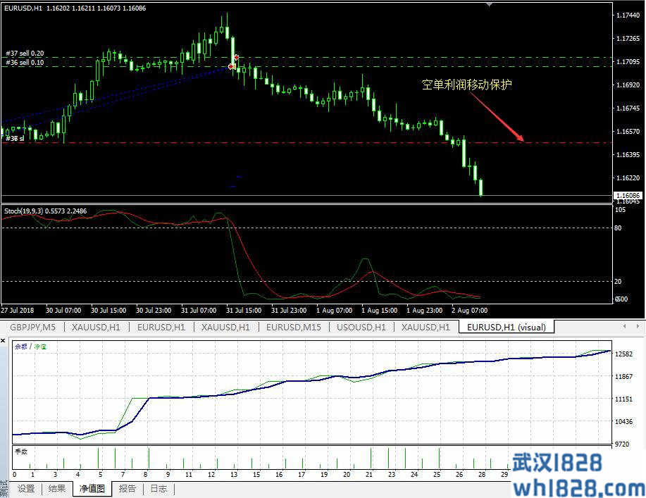 Stoch随机震荡指标KD智能EA下载