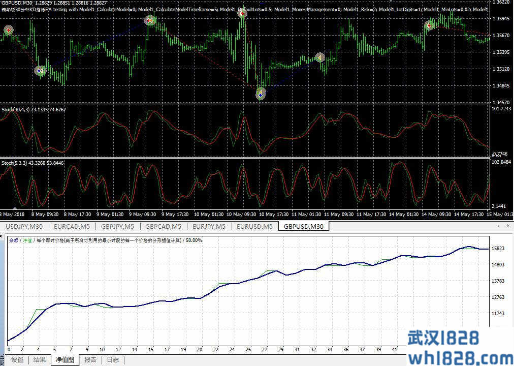 Stoch震荡指标KD指标自动交易EA下载