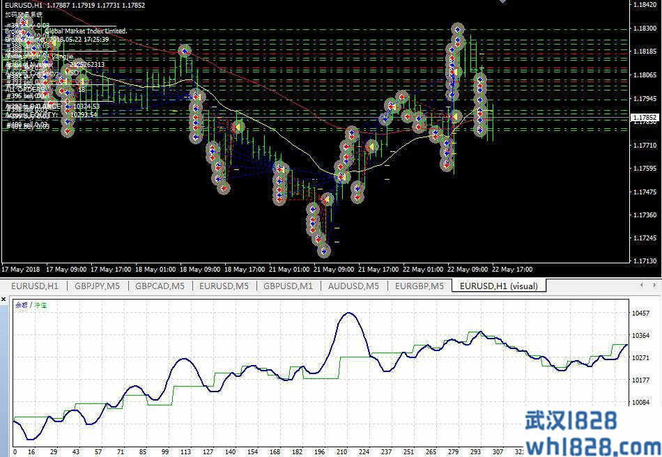 起爆点均线对冲EA_V4.2扫保护全出下载