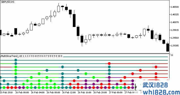 多银色趋势指标_x10下载