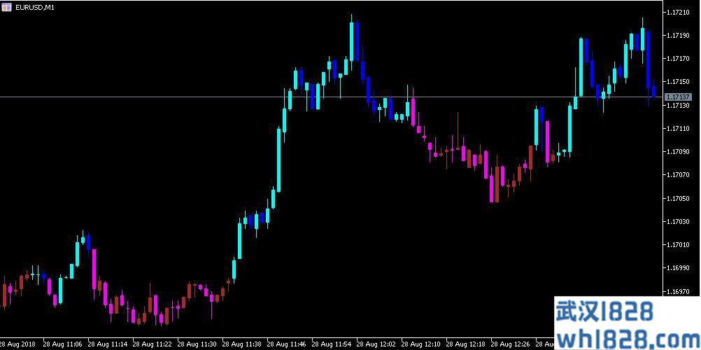 一目均衡表蜡烛图显示MT5指标下载