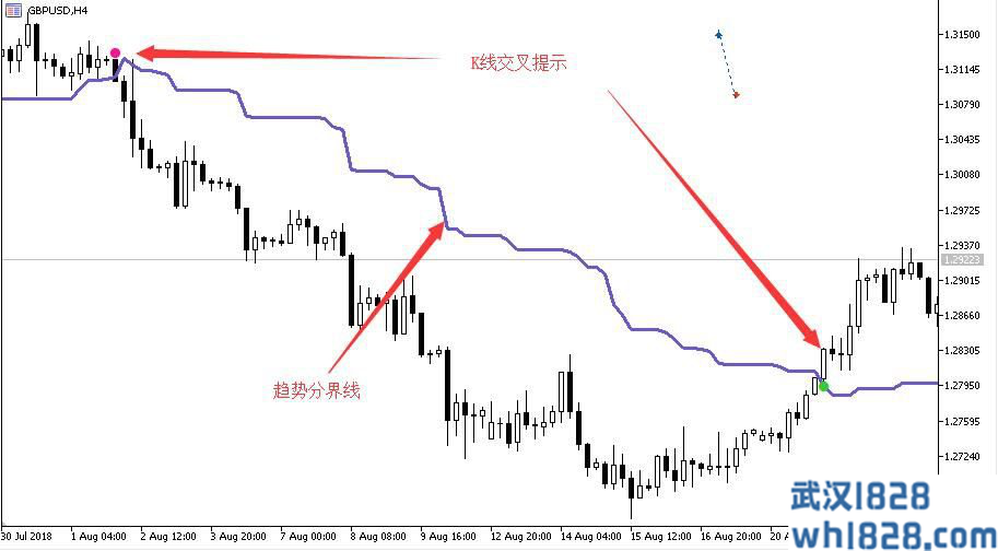 一条线指标系统信号量MT5指标下载