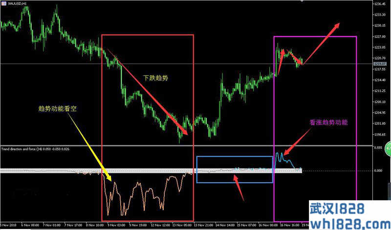 趋势动力MT5指标多空方向研判系统下载