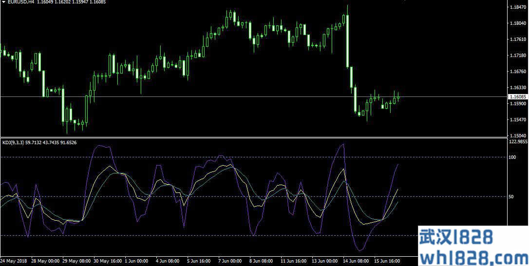 MT4三线KDJ指标下载