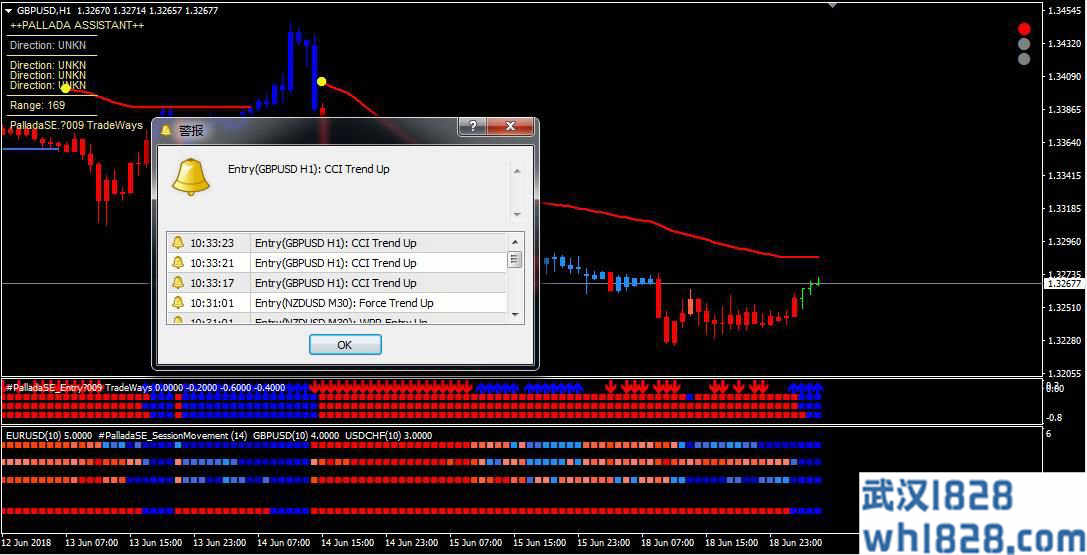 Pallada外汇专家指标交易系统下载
