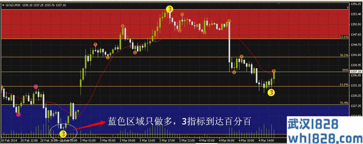  黄金分割原动力波段王外汇交易系统V2.6(推荐)下载