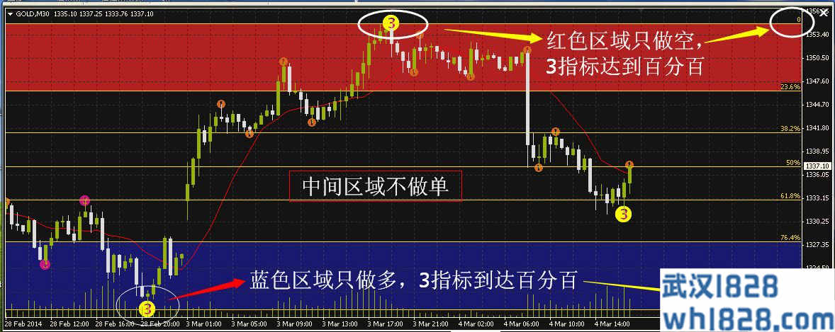  黄金分割原动力波段王外汇交易系统V2.6(推荐)下载