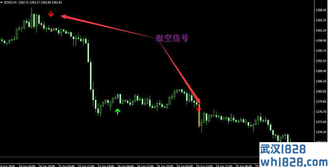外汇买卖提示系统(免费版)下载