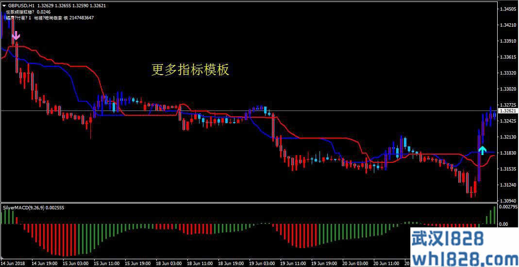 SilverTrend外汇趋势交易系统V2.7下载