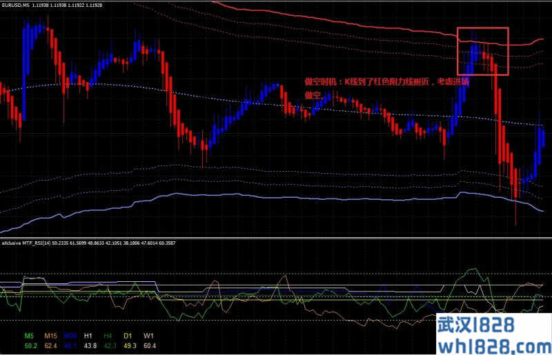 Exclusive MTF RSI with TMA bands外汇交易系统下载