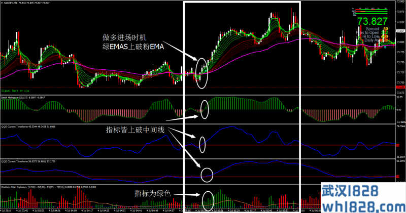 Doske Scalping外汇交易系统MT4下载