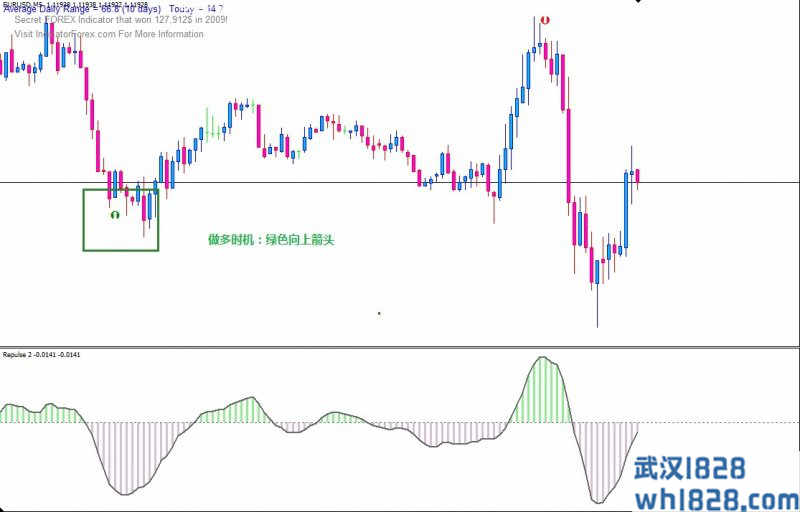 RSI Signal外汇交易系统