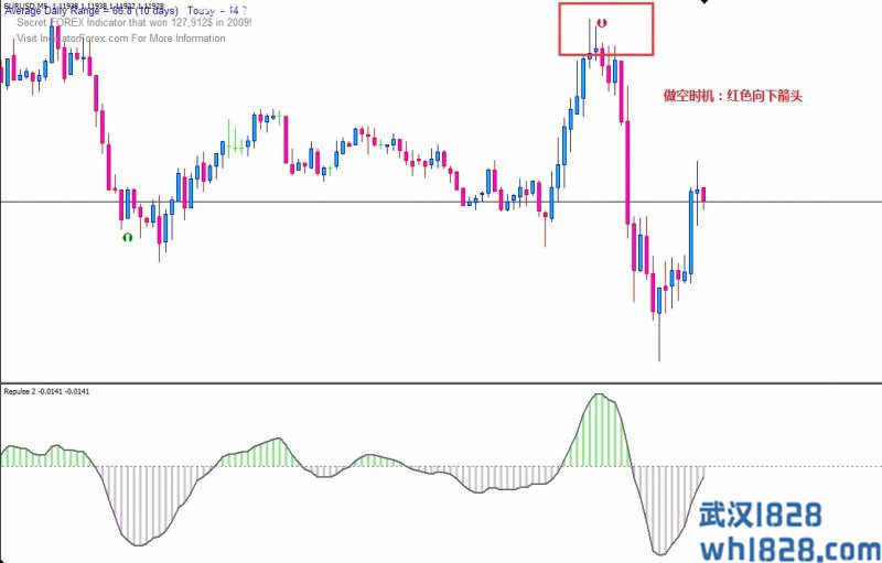 RSI Signal外汇交易系统