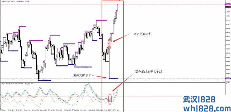 ADX高低点外汇交易系统下载