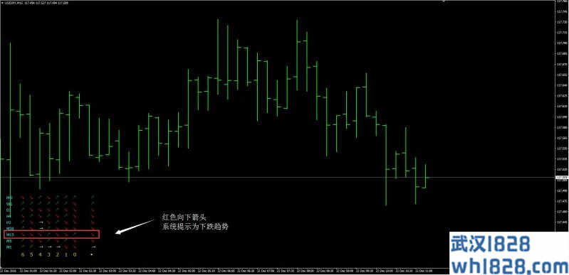 趋势雷电外汇交易系统下载