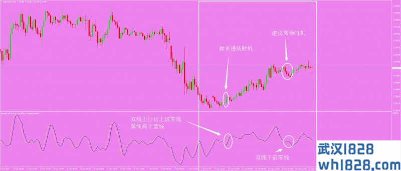 简单强大外汇交易系统下载