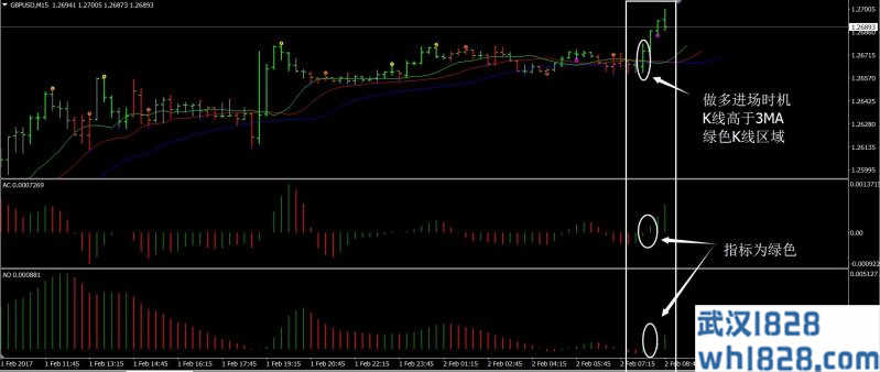 比尔威廉斯外汇交易系统I下载