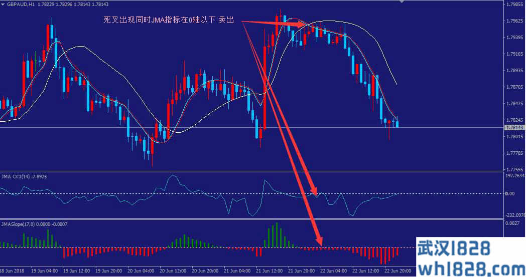 JMA_MT4平台期货外汇中线分析系统