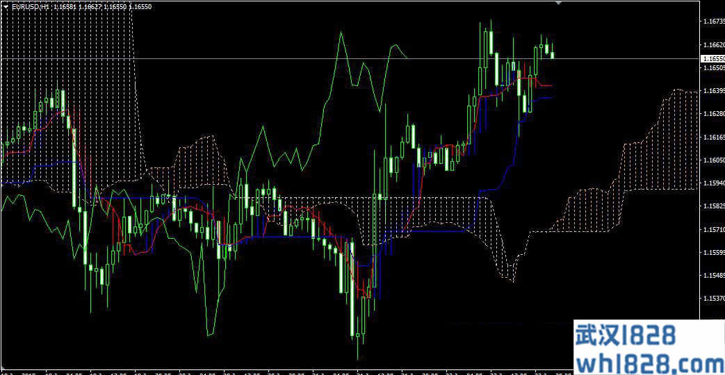 Ichimoku一目均衡图交易系统V2.5下载