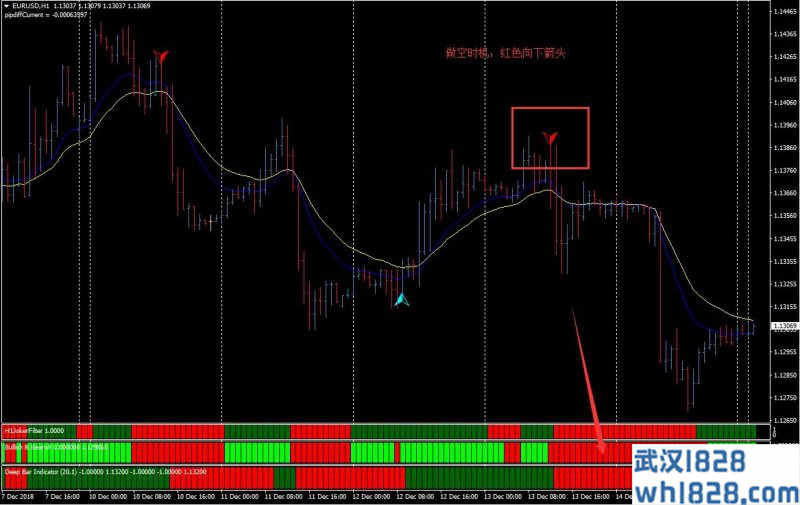 Always trading in trend外汇交易系统下载