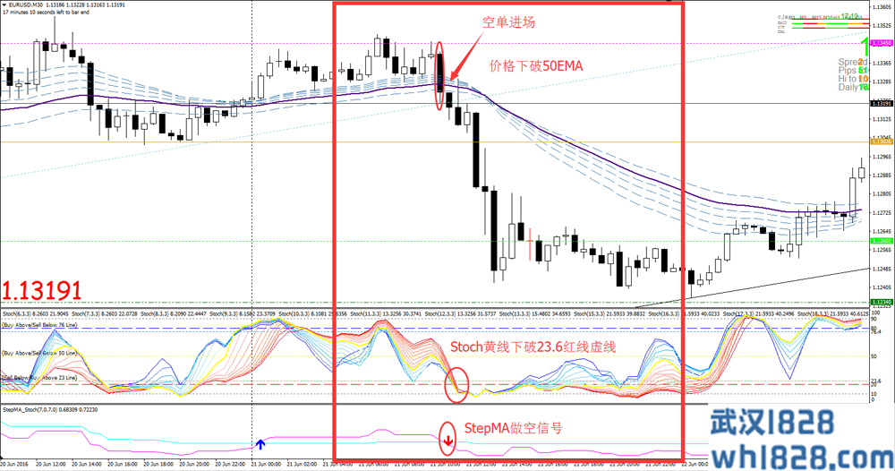 30 min TF Trading System外汇交易系统下载