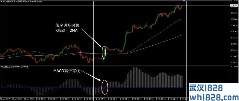 MA组合外汇交易系统下载