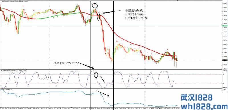 趋势回调外汇交易系统下载