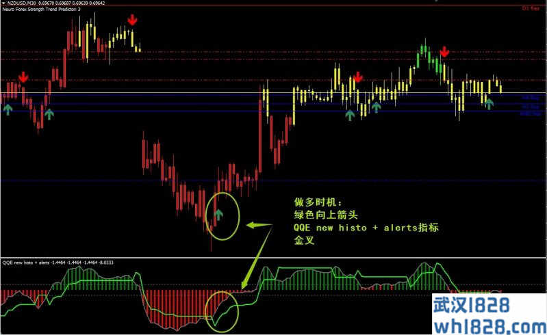 Neuro Forex Strength Trend Predictor外汇交易