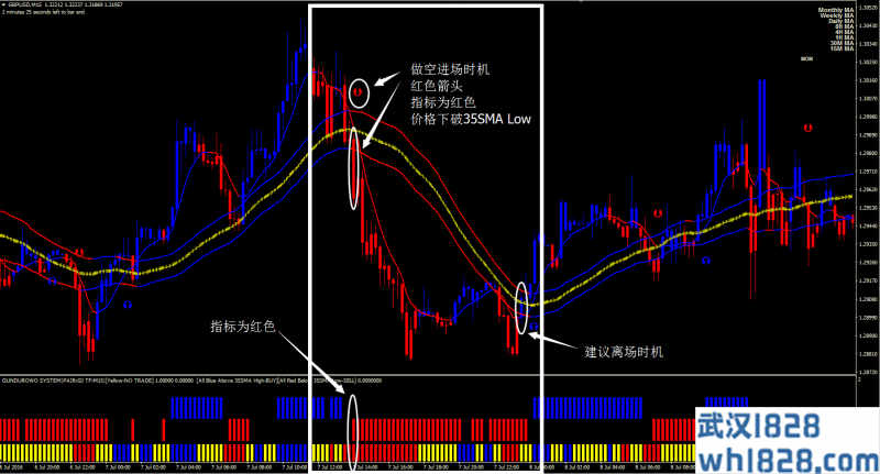 GundurowoV3外汇交易系统下载