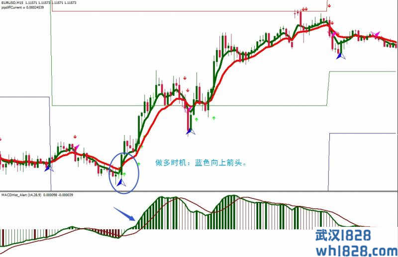 Sidus Bago with Sidus外汇交易系统下载