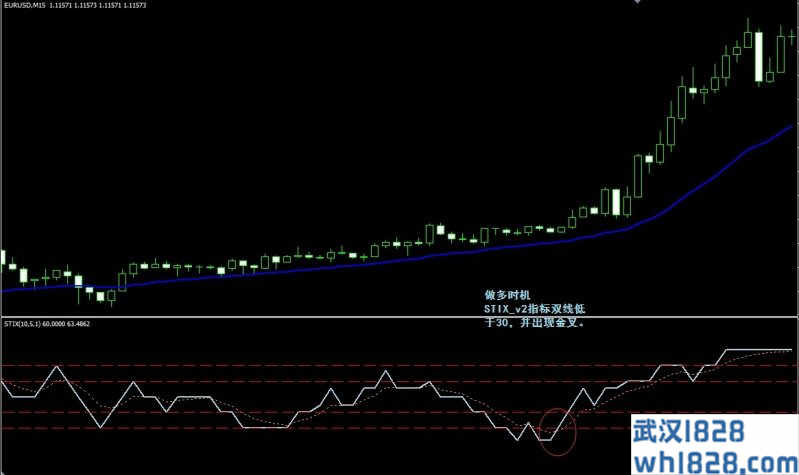 STIX外汇交易系统下载