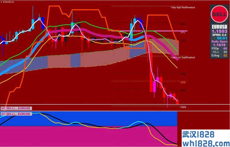 Xard777 MACD with Slope外汇交易系统下载