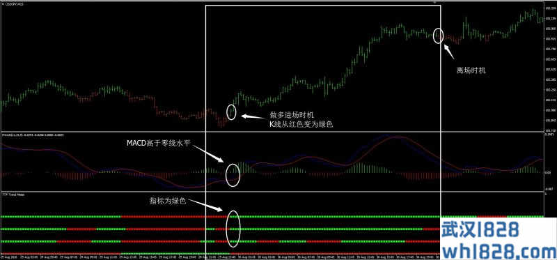 趋势3外汇交易系统下载