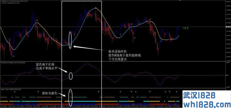 引擎外汇交易系统