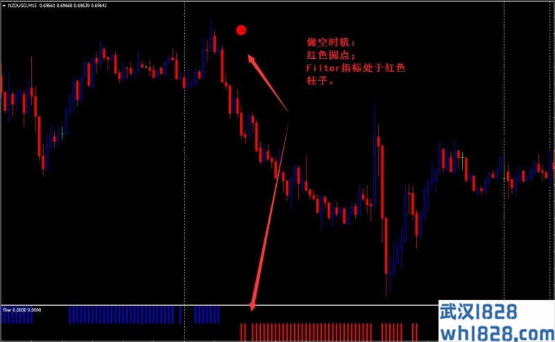 Forex Signa外汇交易系统下载